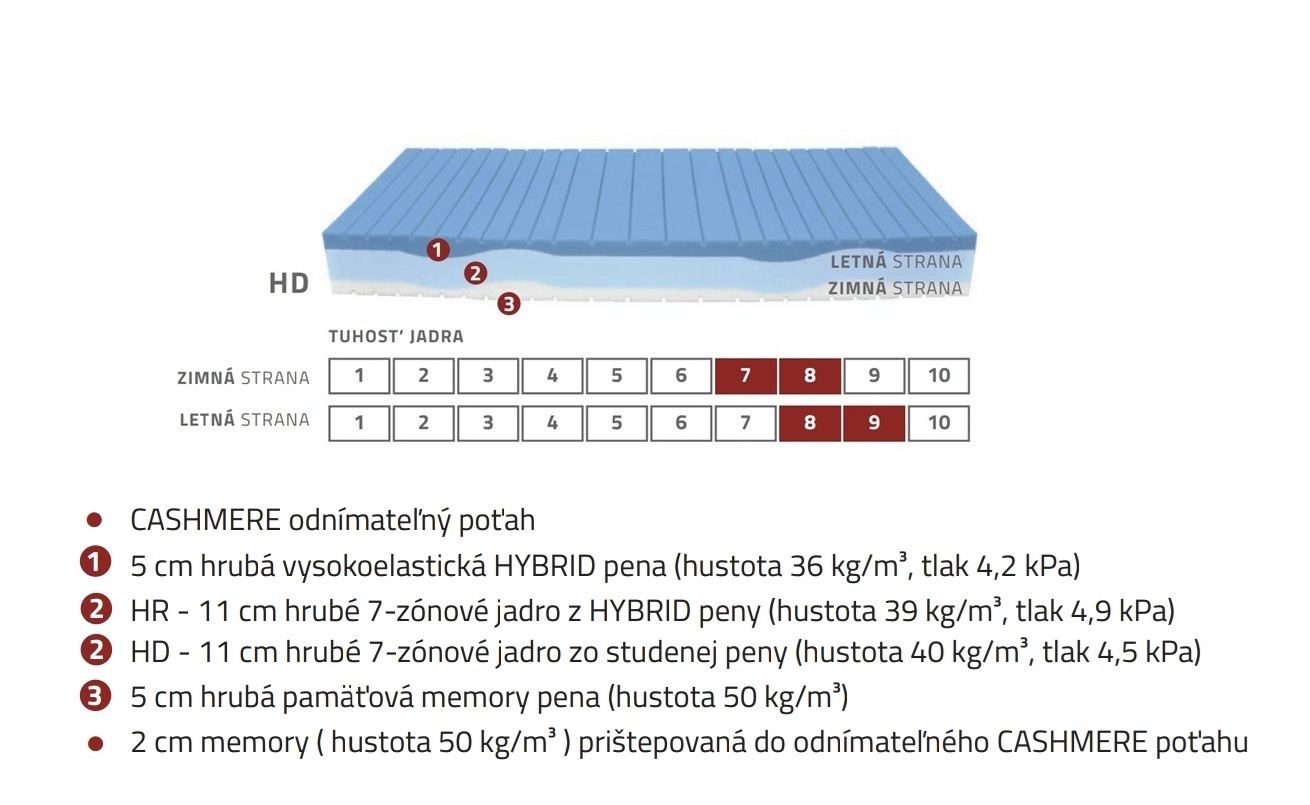 MATRAC CASHMERE HD/výber šírky - Image 2