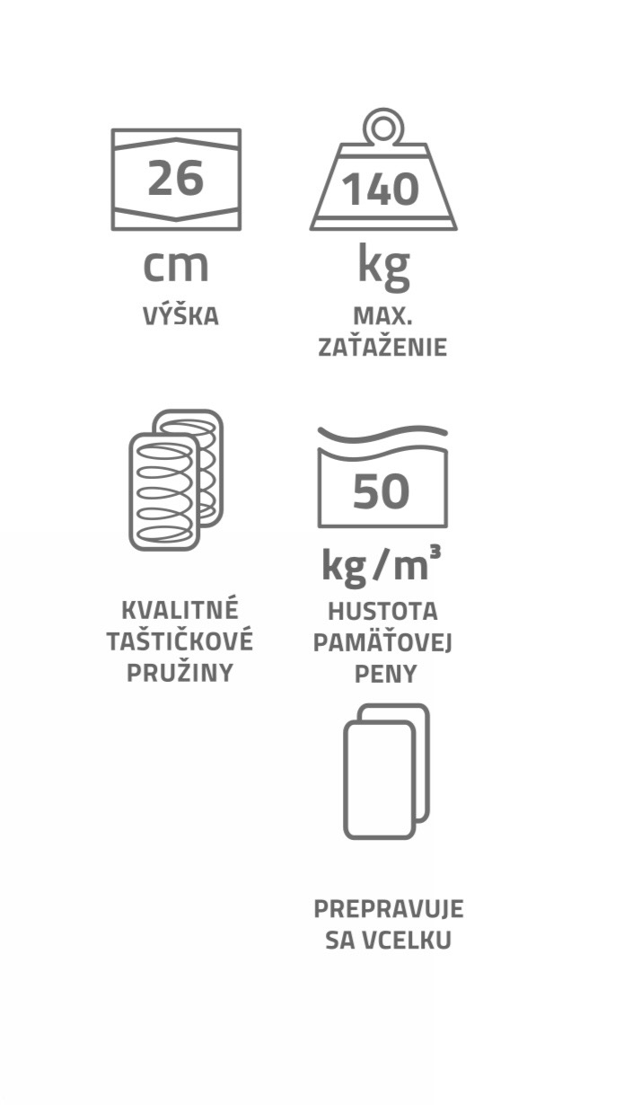 MATRAC PS MEMORY 7 ZONE/výber šírky - Image 3