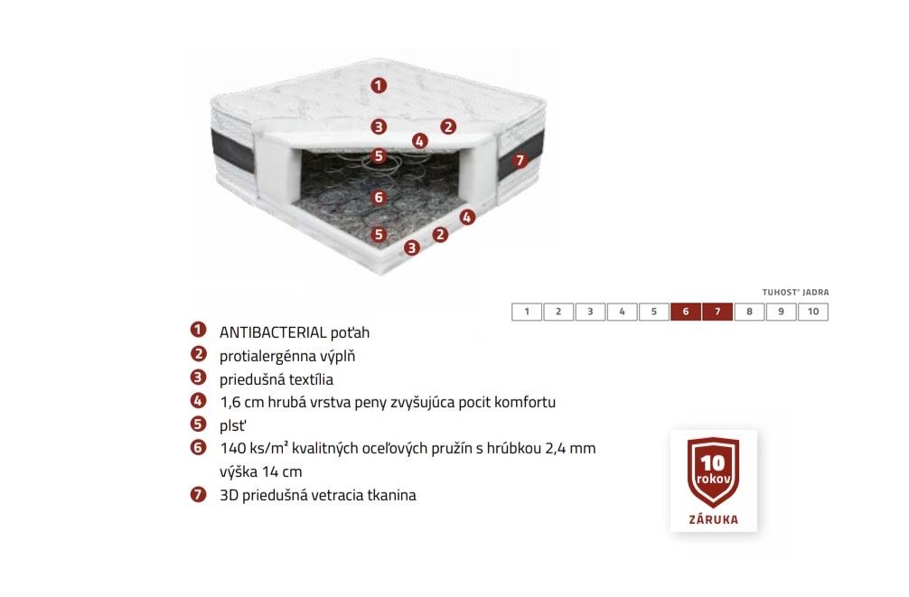 MATRAC BONELL SPRING výber šírky - Image 2
