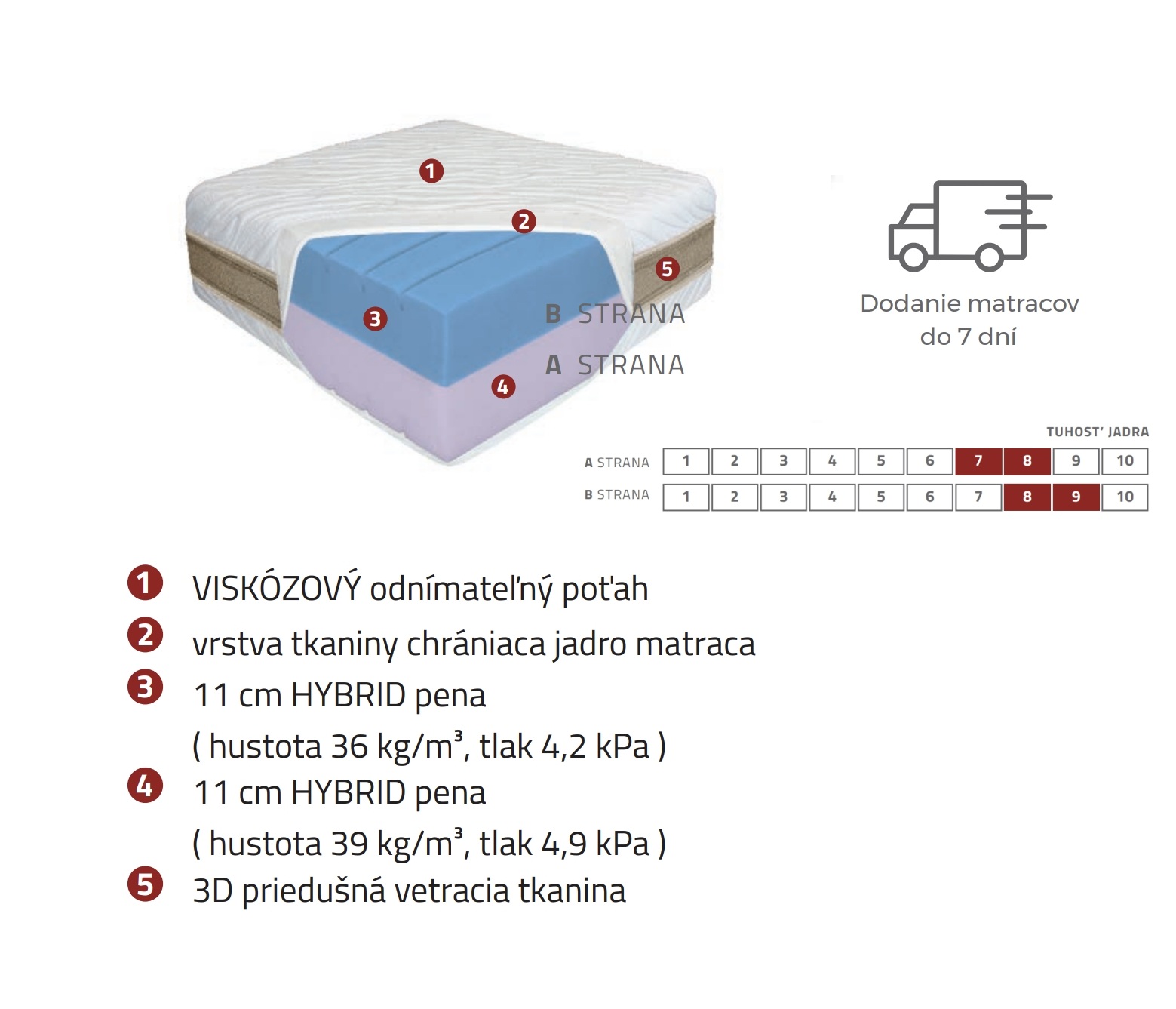 MATRAC DUAL COMFORT/výber šírky - Image 2
