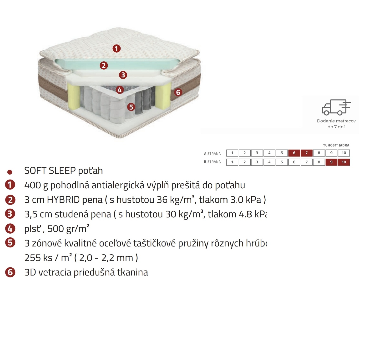 MATRAC  PILLOW FOAM TOP 3 ZONE/výber šírky - Image 2