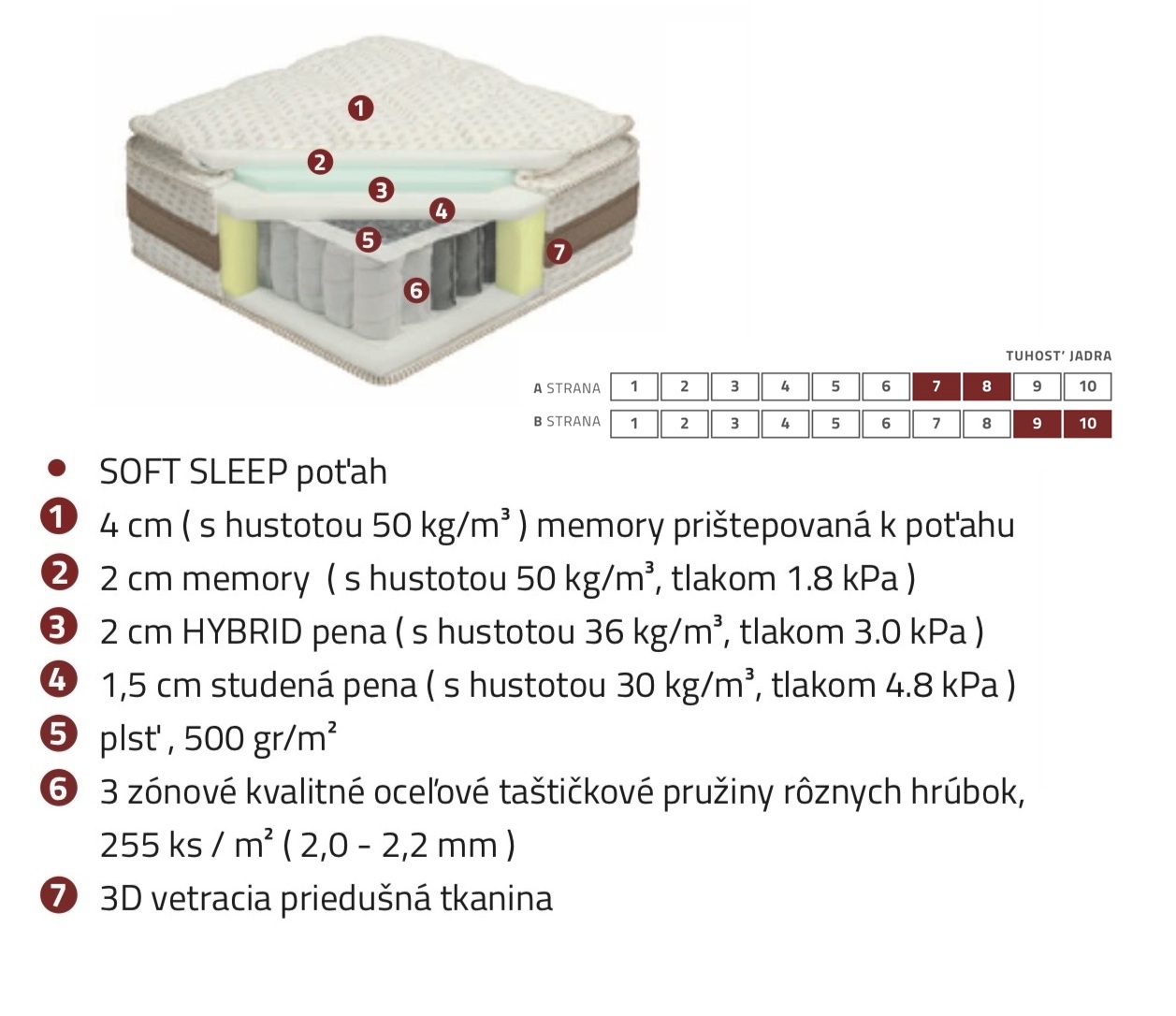 MATRAC  PILLOW MEMORY TOP 3 ZONE/výber šírky - Image 2
